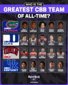 the best college basketball team of all time